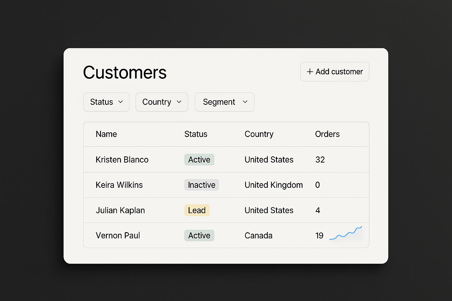 Customer Management (CRM)